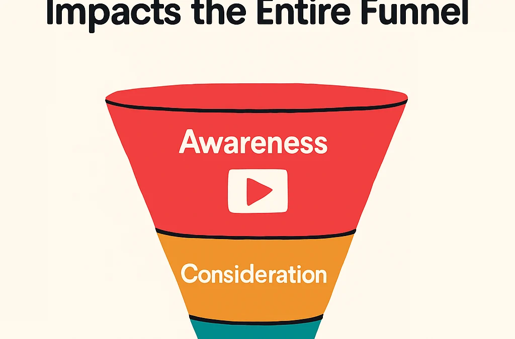 From Scroll-Stopping to Sales-Driving: How Video Creative Impacts the Entire Funnel