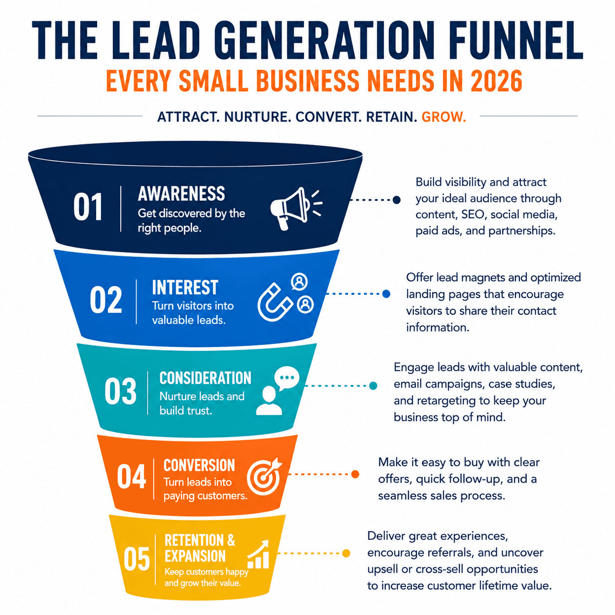 lead generation funnel for small businesses