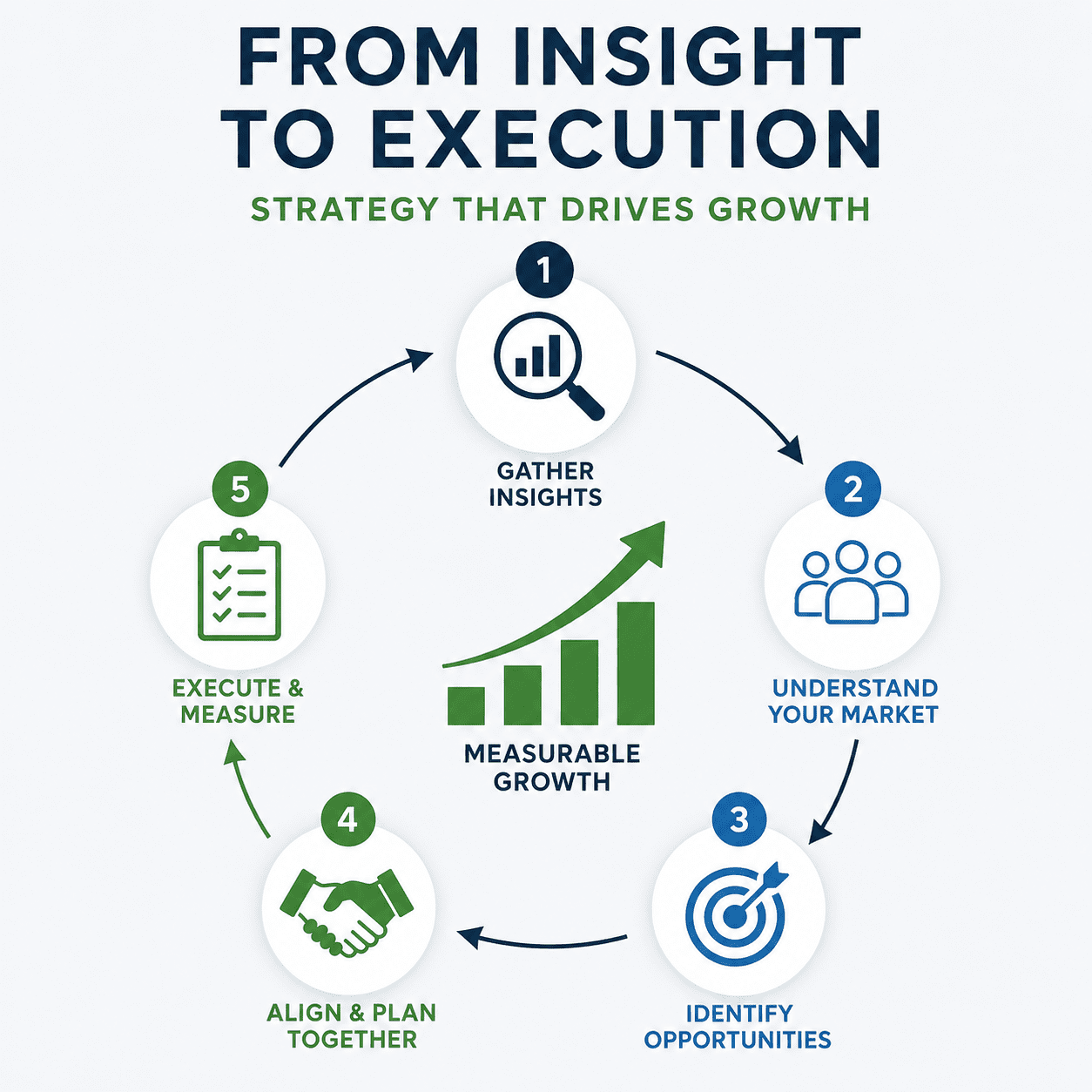 marketing strategy for measurable business growth