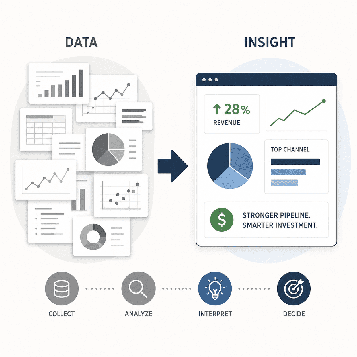 marketing insights for executive decisions
