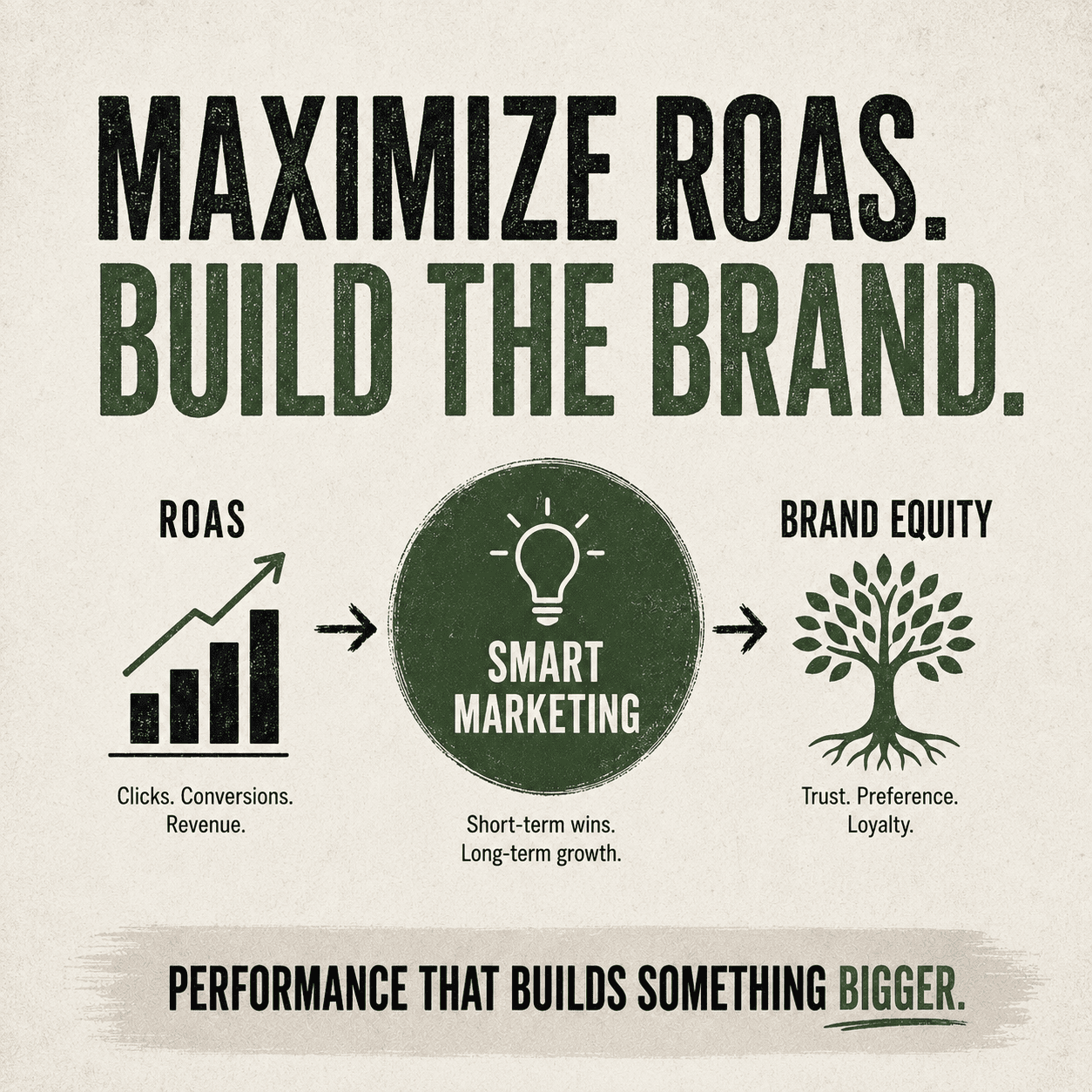 maximize ROAS