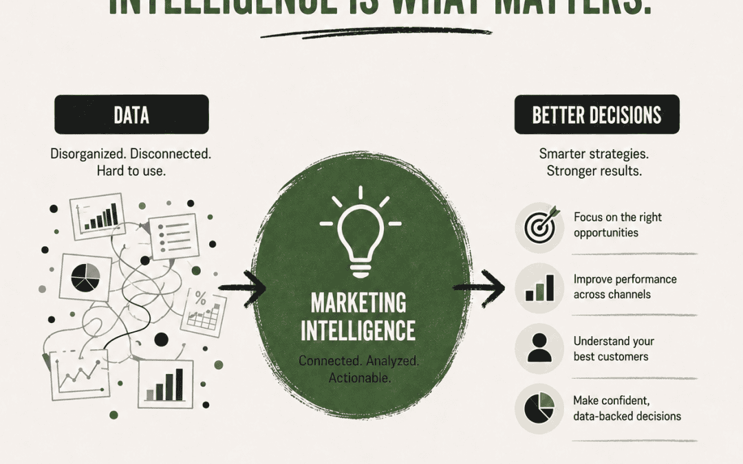 What Is Marketing Intelligence and Why Does Your Business Need It?