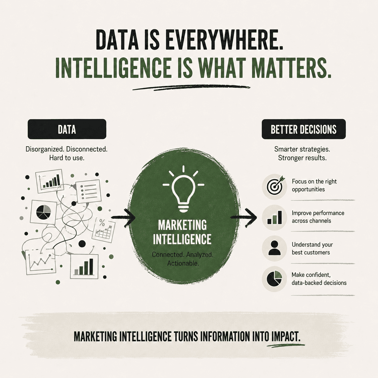 marketing intelligence